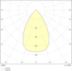 Polaarinen valonjakokaavio LED-alasvalo SYLI 20W 4K
